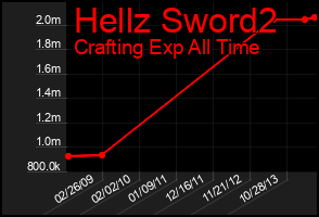 Total Graph of Hellz Sword2