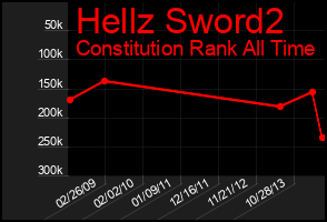 Total Graph of Hellz Sword2