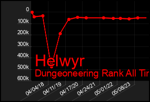 Total Graph of Helwyr