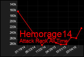 Total Graph of Hemorage14
