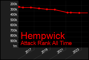 Total Graph of Hempwick