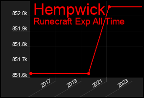 Total Graph of Hempwick