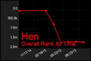 Total Graph of Hen