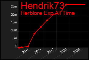 Total Graph of Hendrik73