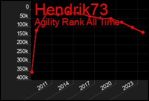 Total Graph of Hendrik73