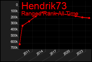Total Graph of Hendrik73