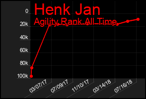Total Graph of Henk Jan