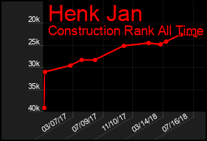 Total Graph of Henk Jan