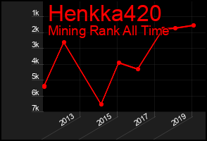 Total Graph of Henkka420