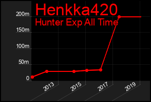 Total Graph of Henkka420