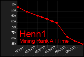 Total Graph of Henn1