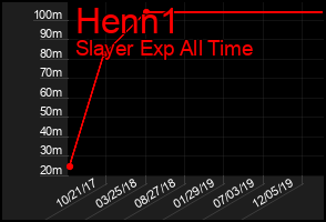 Total Graph of Henn1