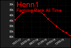 Total Graph of Henn1