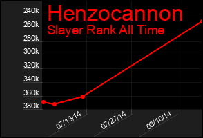 Total Graph of Henzocannon