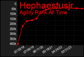 Total Graph of Hephaestusjr