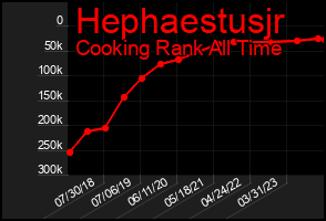 Total Graph of Hephaestusjr