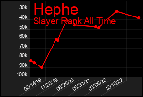 Total Graph of Hephe