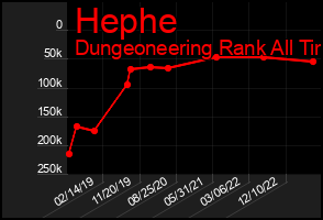 Total Graph of Hephe