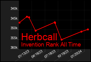 Total Graph of Herbcall