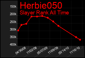 Total Graph of Herbie050