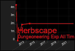 Total Graph of Herbscape