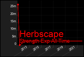 Total Graph of Herbscape