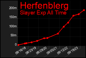 Total Graph of Herfenblerg