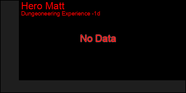 Last 24 Hours Graph of Hero Matt