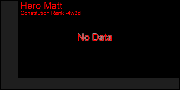 Last 31 Days Graph of Hero Matt
