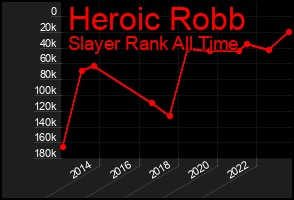 Total Graph of Heroic Robb