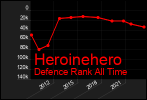 Total Graph of Heroinehero