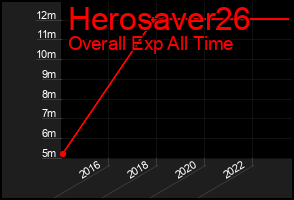 Total Graph of Herosaver26