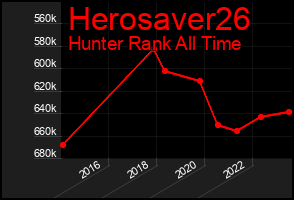 Total Graph of Herosaver26
