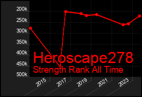 Total Graph of Heroscape278