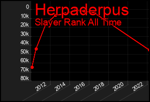 Total Graph of Herpaderpus