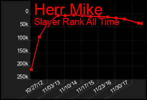 Total Graph of Herr Mike