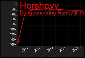 Total Graph of Hersheyy