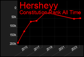 Total Graph of Hersheyy