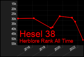 Total Graph of Hesel 38