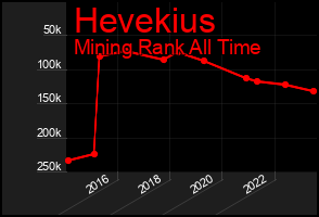 Total Graph of Hevekius