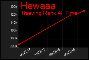 Total Graph of Hewaaa