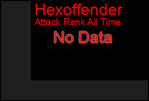 Total Graph of Hexoffender