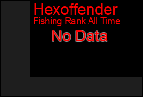 Total Graph of Hexoffender