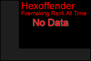 Total Graph of Hexoffender
