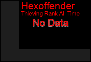 Total Graph of Hexoffender