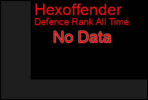 Total Graph of Hexoffender