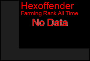 Total Graph of Hexoffender