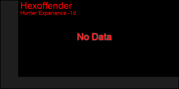 Last 24 Hours Graph of Hexoffender