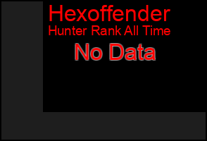 Total Graph of Hexoffender