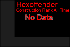 Total Graph of Hexoffender